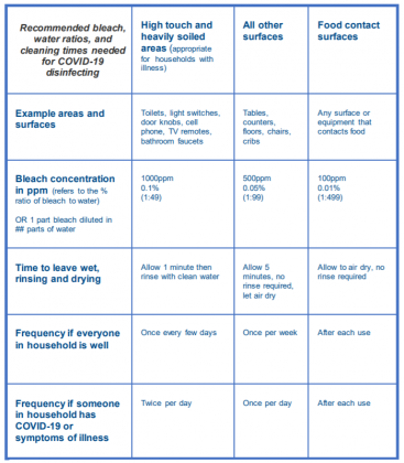 bleach disinfectant safely