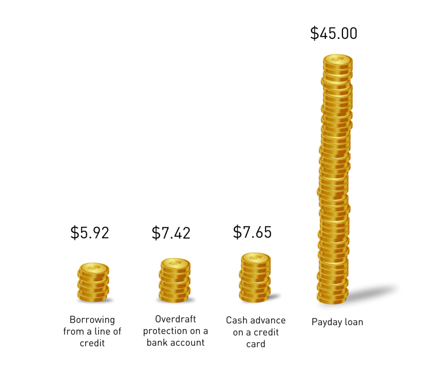 payday loans for rideshare drivers
