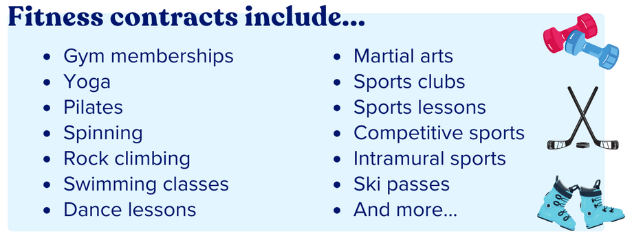 Image with text saying "Fitness contracts include: Gym memberships
Yoga 
Pilates 
Spinning
Rock climbing 
Swimming classes
Dance lessons
Martial arts
Sports clubs
Sports lessons
Competitive sports 
Intramural sports
Ski passes
And more...